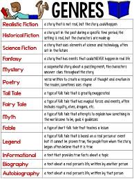 list of non fiction summary anchor chart pictures and non