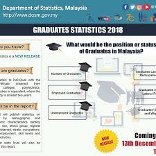 According to statistics by the department of occupational safety and. Added By Statsmalaysia Instagram Post A New Statistics Is Coming Soon Stay Tuned For The First Time Statistics Related To Graduates In Malaysia Will Be Released On 13th December 2019 At 12 00pm