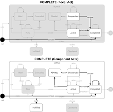 This worksheet will allow the user to color in the tubes and label the corresponding additives. Laboratory Result Topic