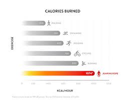 jumping rope vs running what to do when running is no