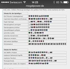 Cheat gta pc, cheat gta v pc, cheat gta v ps3 Cheat Uang Di Gta 5 Ps3
