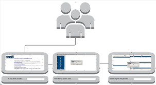 resources ramp edi tool taking edi to the next level