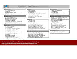 What is a decision matrix? Financial Segregation Of Duties Evaluator Excel Flevy