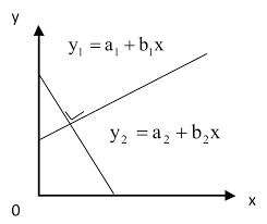 Bentuk fungsi penerimaan total total revenue r yang non linear pada umumnya berupa sebuah persamaan parabola terbuka ke bawah. Contoh Soal Fungsi Non Linear Matematika Dan Jawabannya Contoh Soal Terbaru