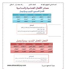 شرح درس مصادر الافعال الخماسية والسداسية في اللغة العربية للصف الثامن الفصل الثاني