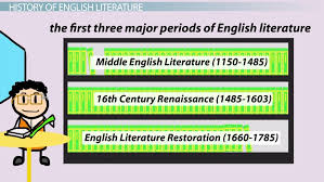 what is english literature history definition