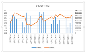 Price Volume Chart Ver 1 Excel 2013