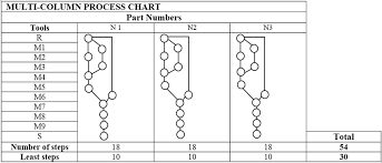 example of a multi column process chart download