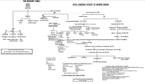 New Jesus Lineage Chart Michaelkorsph Me