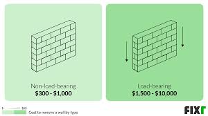 How much does plastering cost? 2021 Cost To Remove A Wall Cost To Knock Down A Wall