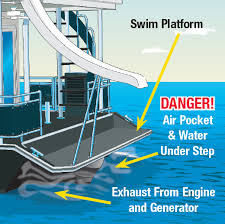Any home that has fueled we've evaluated many carbon monoxide detectors to find the most effective models available. Preventing Co Poisoning While Boating