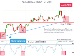 Best Forex Technical Analysis Pdf Craig Harris Forex Trading