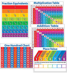 primary math charts bulletin board by