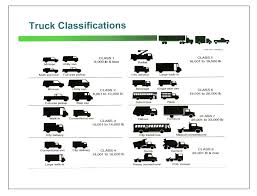 Truck Weight Rating Class Ryder