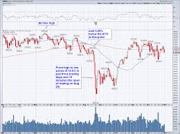 This is one of the peculiarly dangerous months to speculate in stocks. Bad Hair Days Are Back Is The Stock Market Oversold Enough Acting Man Pater Tenebrarum S Commentary On The Economy And Markets
