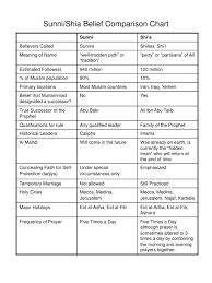 ppt a brief family tree for the prophet muhammad