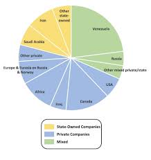 greg pie chart oil change international