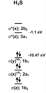 The presence of two unbonded pairs of electrons makes the molecule bend. H2s Lewis Structure Molecular Geometry Hybridization And Mo Diagram Techiescientist