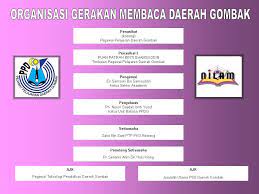 Sekilas, kita bisa membedakan bagaimana cara bersikap dan cara berpikir antara mereka yang berpendidikan dan yang tidak tuntas dari segi pendidikannya. Jawatankuasa Portal Nilam Pejabat Pendidikan Daerah Gombak