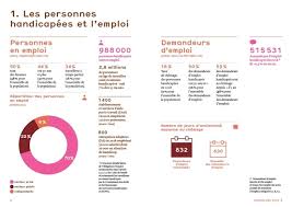 Epingle Par Manat Sur Infographie Social Media Webmarketing Visualisation Intelligence Artificielle Blockchain