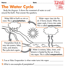 Water Cycle Worksheets 6th Grade Water Cycle Worksheet Simple Water Cycle Water Cycle