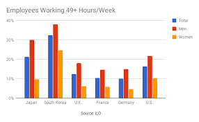 the nation that never rests japans debate over work life