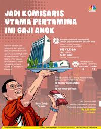 Nonton video viral terbaru dan terlengkap di vcrot.xyz nikmati ribuan video panas terbaru gratis bahan coli terbaru , streaming video tanpa vpn. Intip Rincian Gaji Miliaran Ahok Sebagai Komut Pertamina