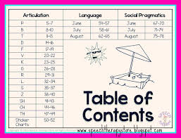 speech therapy how to provide speech therapy homework over