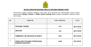 Dato pegawai daerah kubang pasu 07 april 2013 (ahad) 26 jamadilawal 1434h mesyuarat pengurusan pejabat 2. Jawatan Kosong Terkini Majlis Daerah Kubang Pasu Pentadbiran Pengurusan Kerja Kosong Kerajaan Swasta