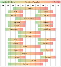 We did not find results for: Zone 8 Planting Calendar Urban Farmer Seeds Vegetable Planting Calendar Planting Calendar When To Plant Vegetables