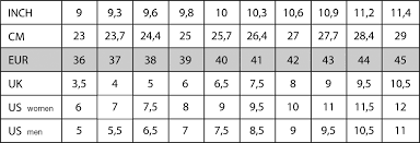 Iguaneye Size Validation