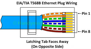 This article show ethernet crossover cable color code and wiring diagram ethernet cable rj45 cat 5 cat 6 to connect two or more compu. Diagram Cat 6 Wiring Diagram For Wall Plates Full Version Hd Quality Wall Plates Goodairplanewiring Storiedamare It