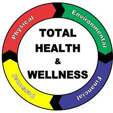 Those living with a mental illness or disorder — whether ongoing or temporary — often find that it affects many areas of their life, including. Total Health Wellness Home Facebook