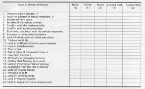 self evaluation chart to measure stress levels of farmers