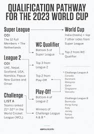 Darrell receives two game ban. The Road To World Cup 2023 How Teams Can Secure Qualification From Rank No 1 To 32