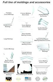 17 Skillful Compound Miter Angles Chart