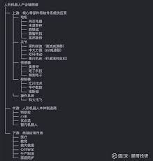 人形机器人即将爆发，18个核心公司名单出炉，超级成长赛道人形 ...