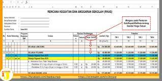 Contoh rkas bos smp 2020. File Rkas Dana Bos 2019 Sesuai Juknis Mendagri Ij Com