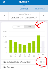 Of weight per week.10 that's 4 to 8 lbs. The Most Important Myfitnesspal Number For Weight Loss Tiny Fitness