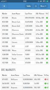 Dimana tidak ada bank sentral atau otoritas yang terlibat dalam transaksi dan. Harga Bitcoin Hari Ini Steemit