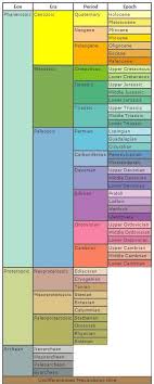 Understanding What Lines Colors And Numbers Mean On A Geologic Map Geology Map Celebration Quotes