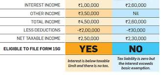 Interest Income Under Tax Scrutiny Heres What You Must