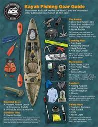 Merciful Kayak Outfit Wardrobes Kayakingadventures Kayakinggearproducts Merciful Kayak Outfit Wardrobes Kayakingadven Kayak Perahu Memancing Tips Memancing