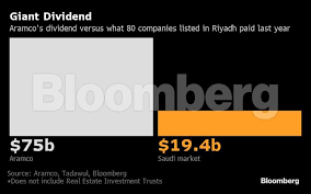 Aramco Ipo How Saudi Aramcos Mammoth Share Sale Stacks Up