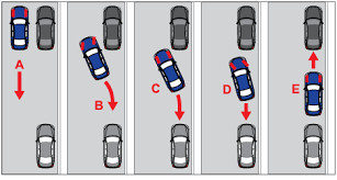 Aliging yourself, using reference points. 8 Parking Edrivermanuals