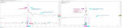 But if really don't have a usb, you can use some apps like wifi adb to get adb work over wifi. Gme Vs Vw Short Squeeze Not Looking Good For Nyse Gme By Cryptohedging Tradingview