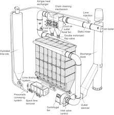 How does a gas furnace work. Industrial Furnace An Overview Sciencedirect Topics