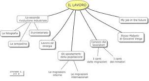 Le Mie Mappe Collegamenti Tesina Per Esame Scuola Media Mappe Media