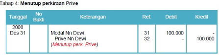 Check spelling or type a new query. Contoh Neraca Saldo Setelah Penutupan Perusahaan Jasa