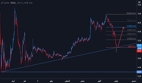 يعتبر برنامج الإنماء تداول الطريقة الاسهل والاسرع والاكثر آمنا. Ø§Ù„ØªØ­Ø§Ù„ÙŠÙ„ ÙˆØ§Ù„ØªÙˆÙ‚Ø¹Ø§Øª Ø¹Ù„Ù‰ Ù…ØµØ±Ù Ø§Ù„Ø¥Ù†Ù…Ø§Ø¡ Tadawul 1150 Tradingview